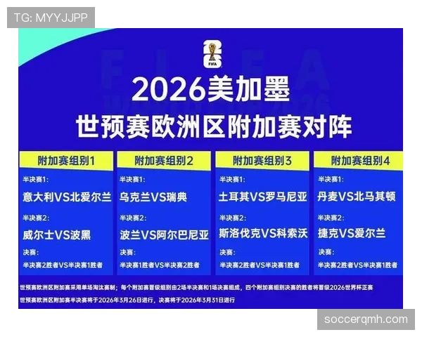 2026世界杯规则下资格如何判定